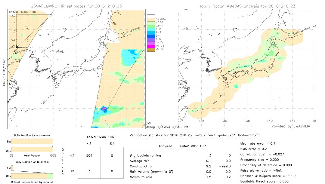 GSMaP MWR validation image.  2016/12/10 23 