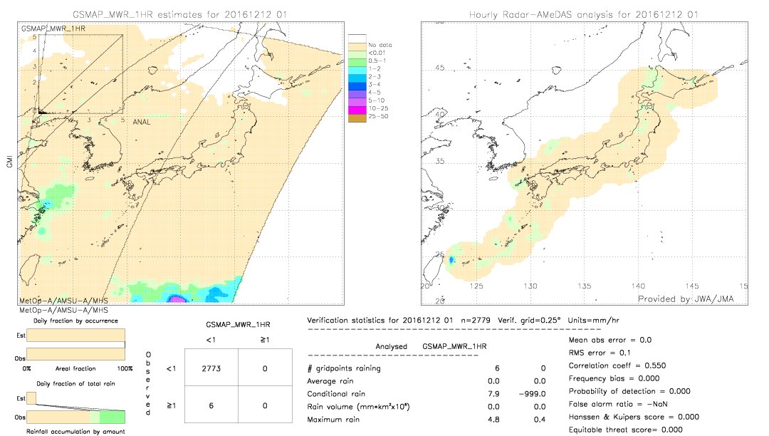 GSMaP MWR validation image.  2016/12/12 01 