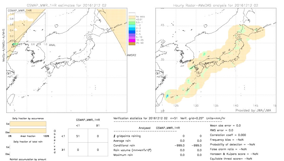 GSMaP MWR validation image.  2016/12/12 02 