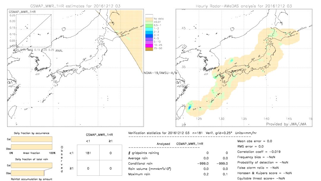 GSMaP MWR validation image.  2016/12/12 03 