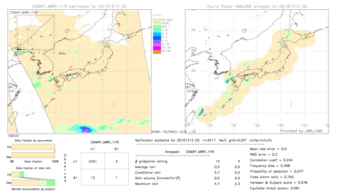 GSMaP MWR validation image.  2016/12/12 05 