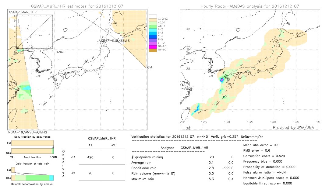 GSMaP MWR validation image.  2016/12/12 07 