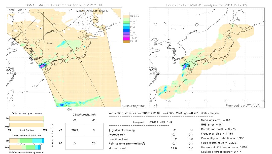 GSMaP MWR validation image.  2016/12/12 09 