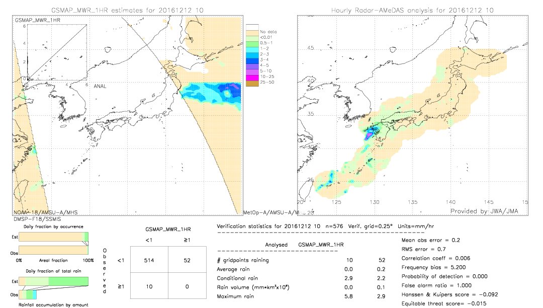 GSMaP MWR validation image.  2016/12/12 10 