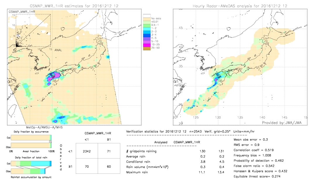 GSMaP MWR validation image.  2016/12/12 12 