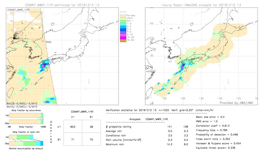 GSMaP MWR validation image.  2016/12/12 13 