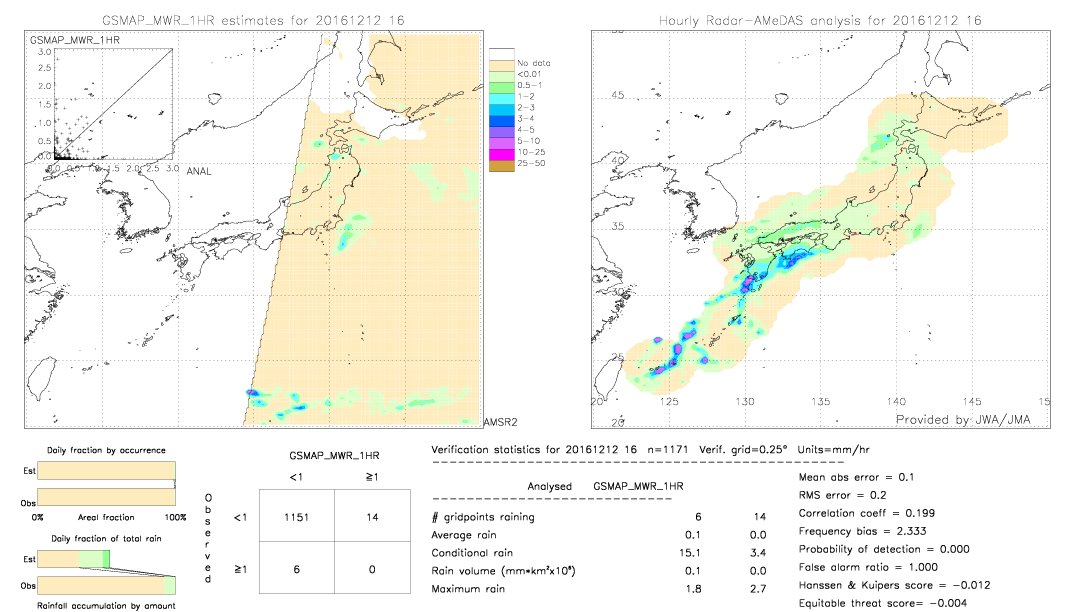 GSMaP MWR validation image.  2016/12/12 16 