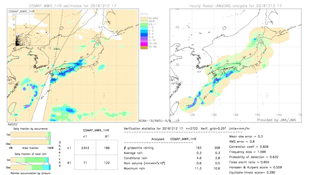 GSMaP MWR validation image.  2016/12/12 17 