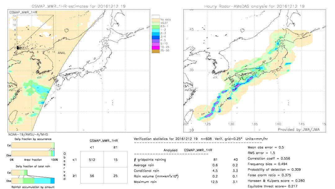 GSMaP MWR validation image.  2016/12/12 19 