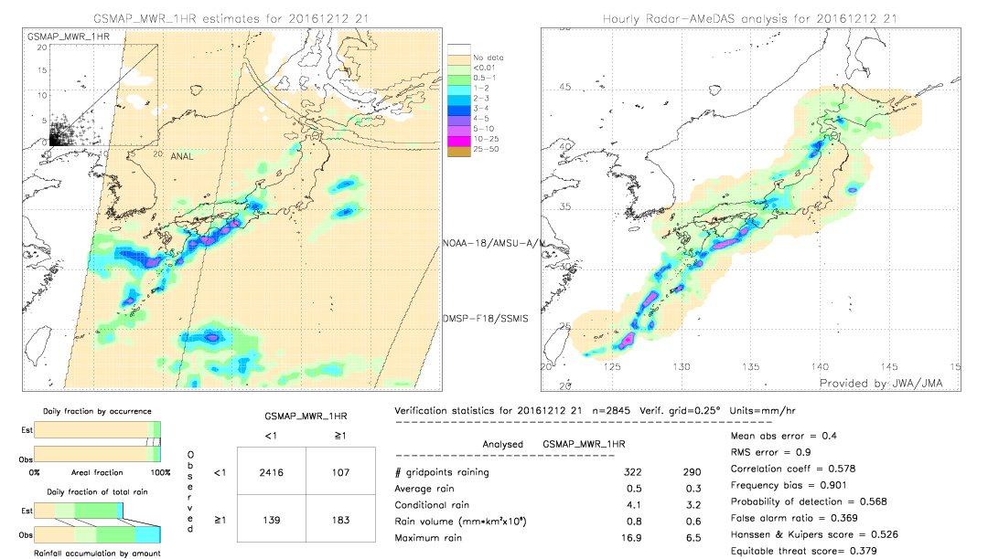 GSMaP MWR validation image.  2016/12/12 21 