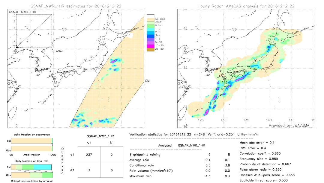 GSMaP MWR validation image.  2016/12/12 22 