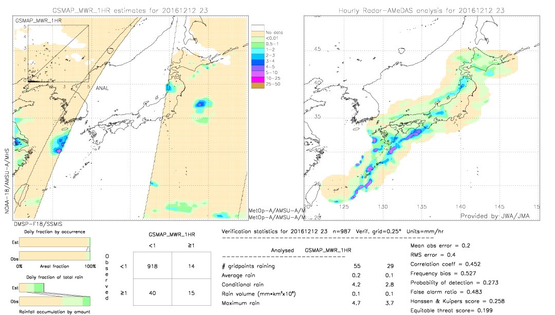 GSMaP MWR validation image.  2016/12/12 23 