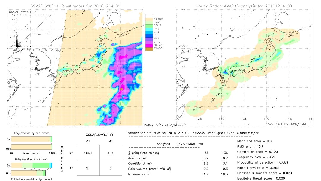 GSMaP MWR validation image.  2016/12/14 00 