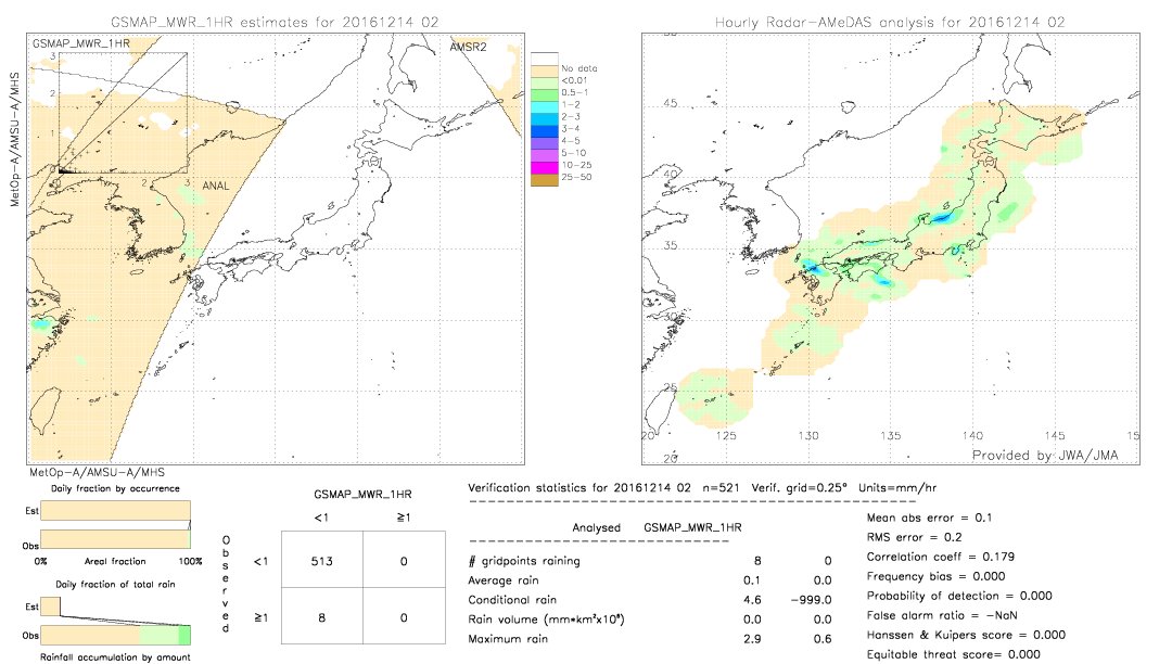 GSMaP MWR validation image.  2016/12/14 02 