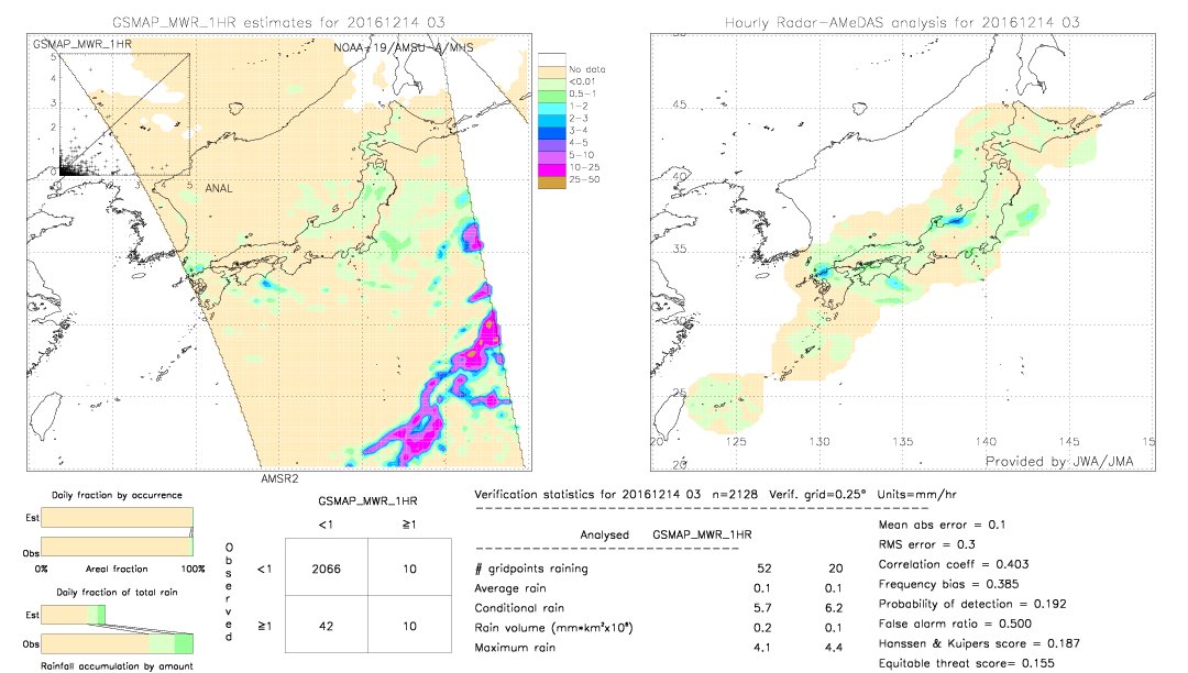 GSMaP MWR validation image.  2016/12/14 03 