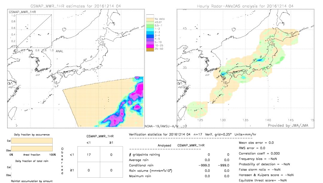 GSMaP MWR validation image.  2016/12/14 04 