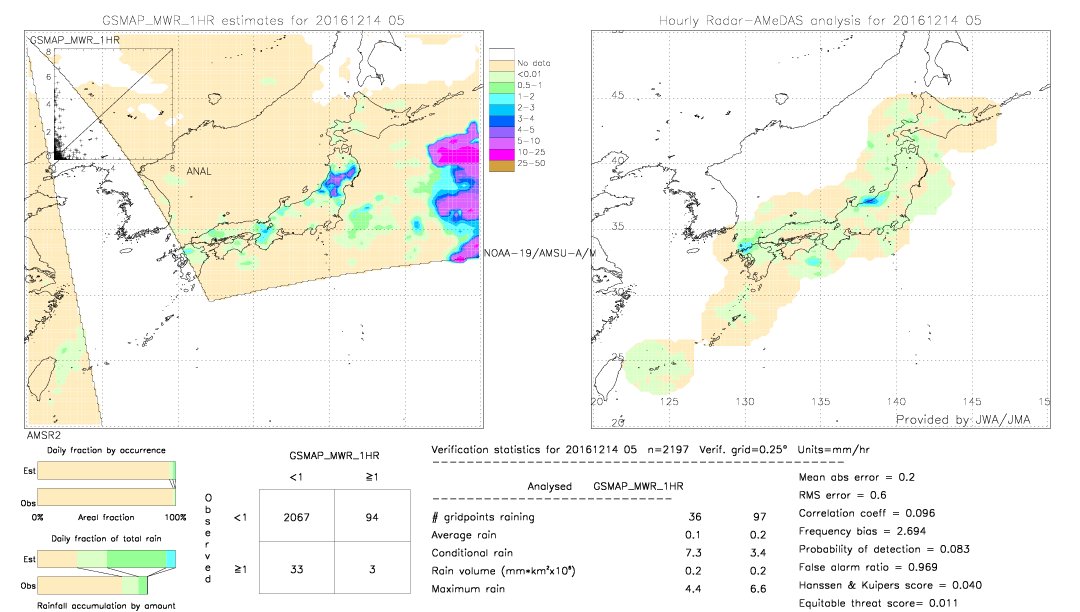 GSMaP MWR validation image.  2016/12/14 05 