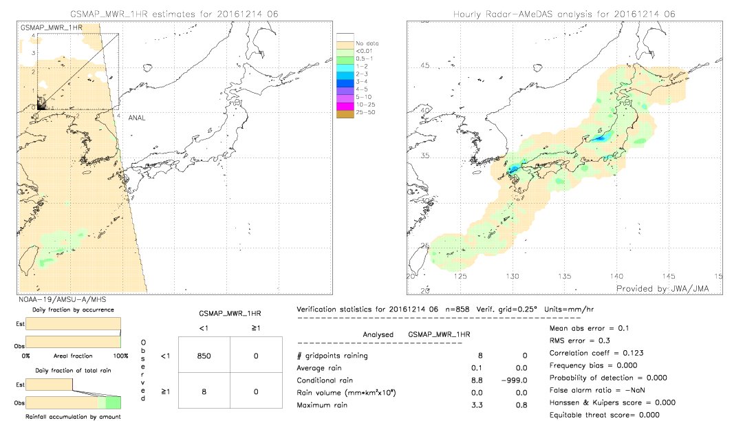 GSMaP MWR validation image.  2016/12/14 06 