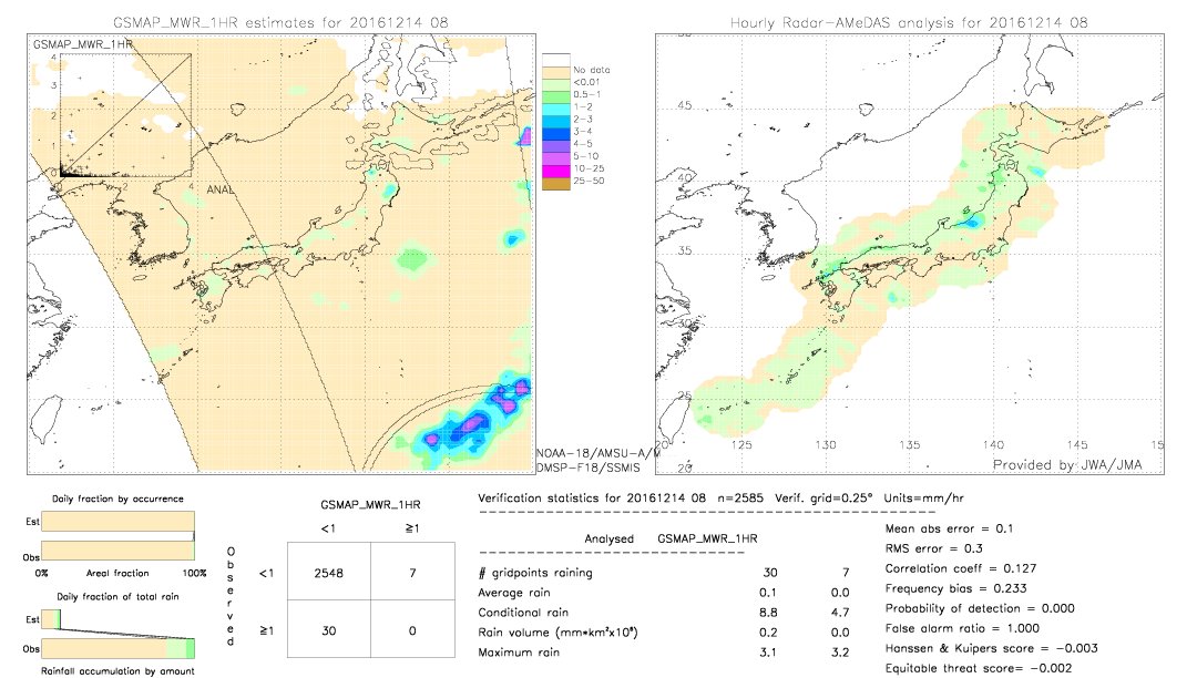 GSMaP MWR validation image.  2016/12/14 08 