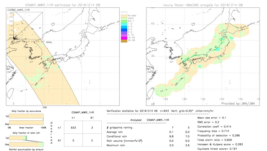 GSMaP MWR validation image.  2016/12/14 09 