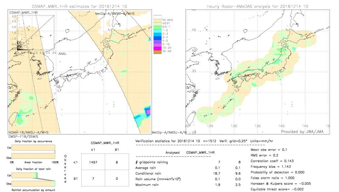 GSMaP MWR validation image.  2016/12/14 10 