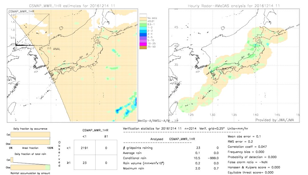 GSMaP MWR validation image.  2016/12/14 11 