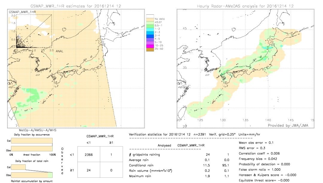 GSMaP MWR validation image.  2016/12/14 12 