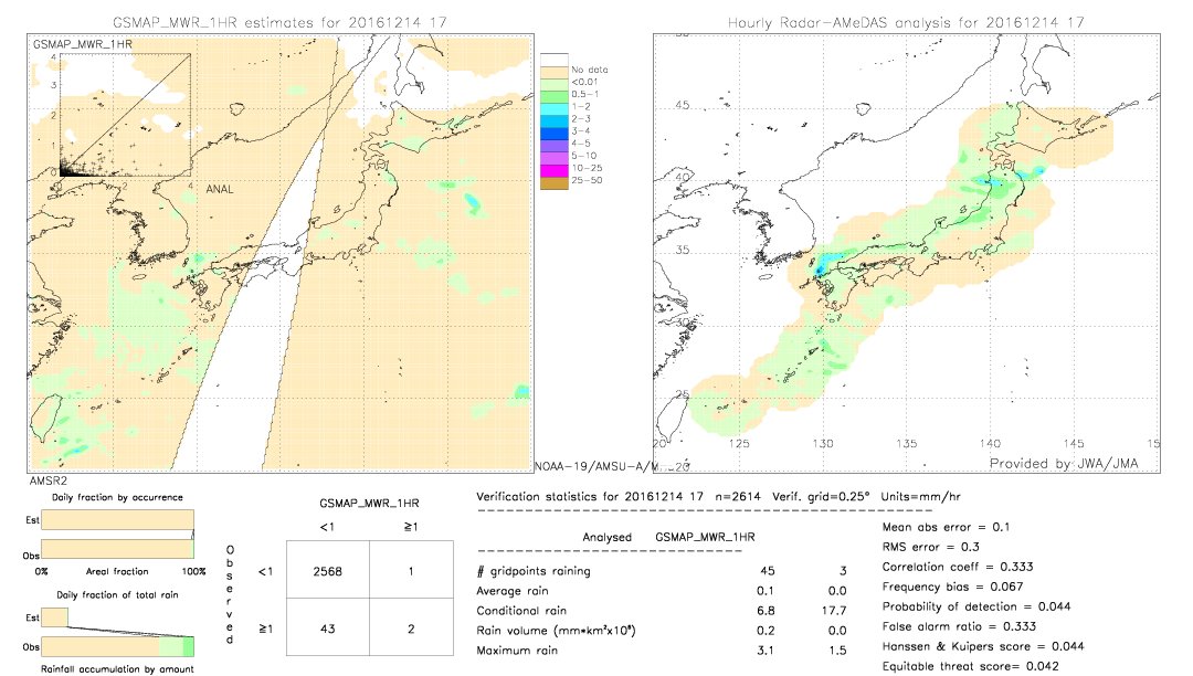 GSMaP MWR validation image.  2016/12/14 17 