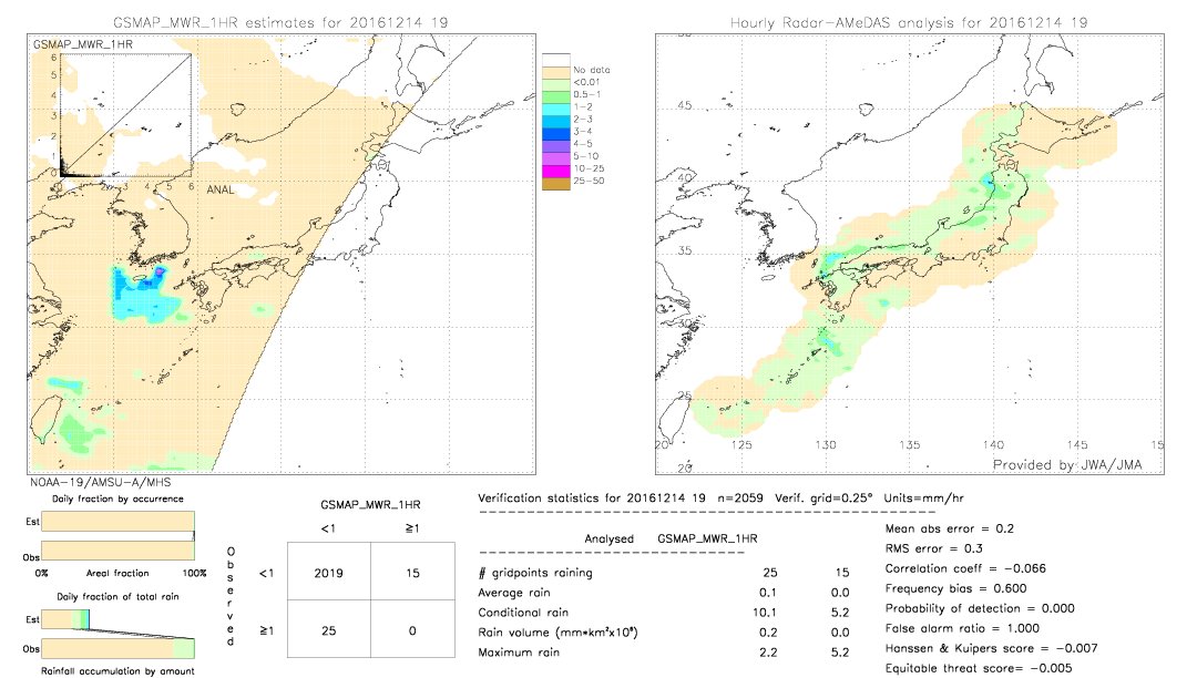 GSMaP MWR validation image.  2016/12/14 19 