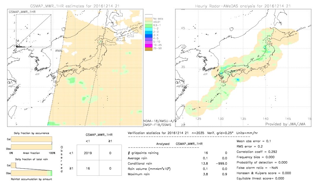 GSMaP MWR validation image.  2016/12/14 21 