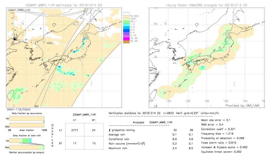 GSMaP MWR validation image.  2016/12/14 22 