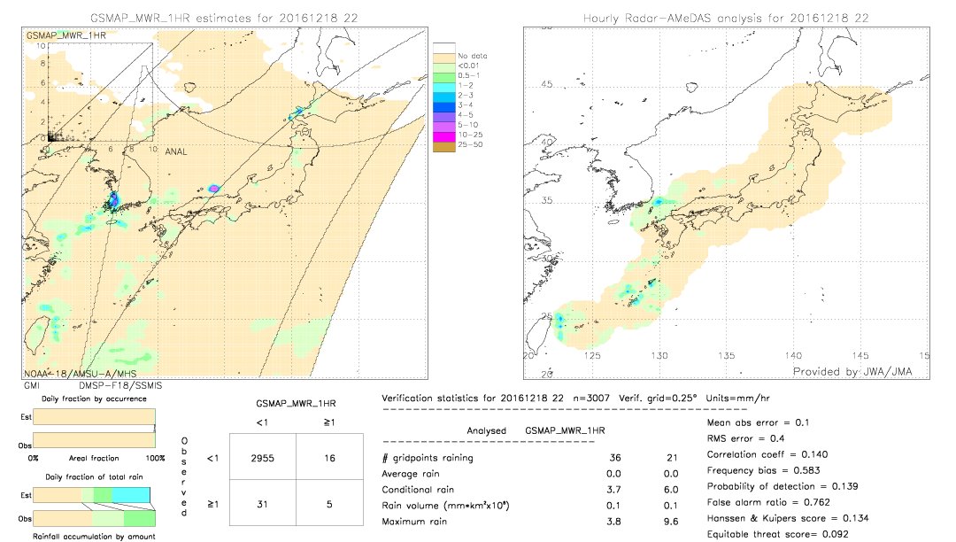 GSMaP MWR validation image.  2016/12/18 22 