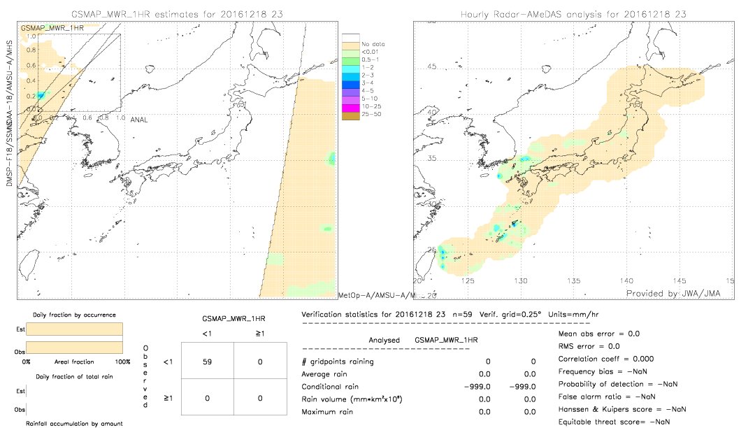 GSMaP MWR validation image.  2016/12/18 23 