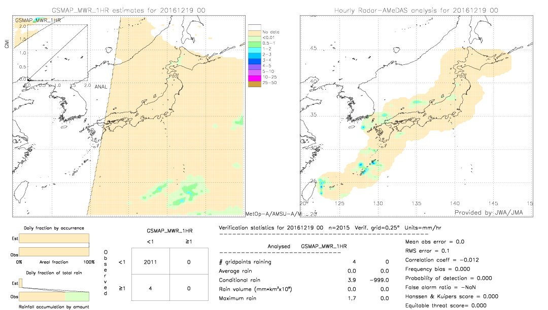 GSMaP MWR validation image.  2016/12/19 00 