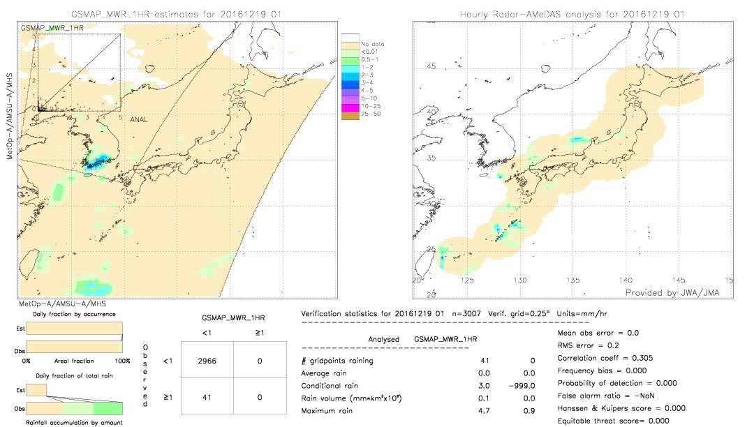 GSMaP MWR validation image.  2016/12/19 01 