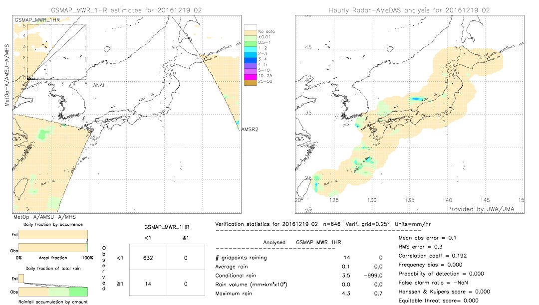 GSMaP MWR validation image.  2016/12/19 02 