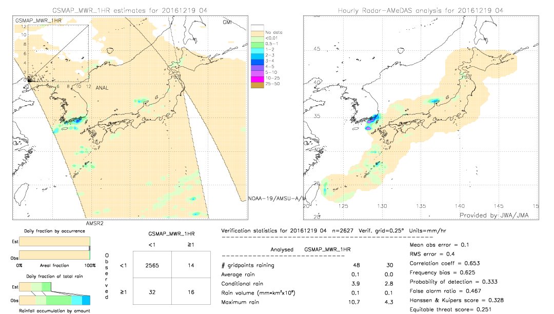 GSMaP MWR validation image.  2016/12/19 04 