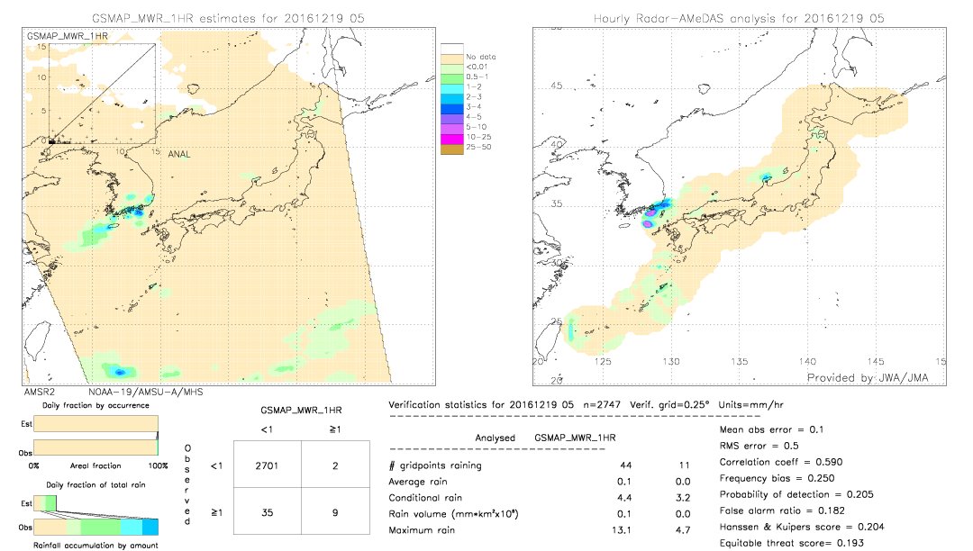 GSMaP MWR validation image.  2016/12/19 05 