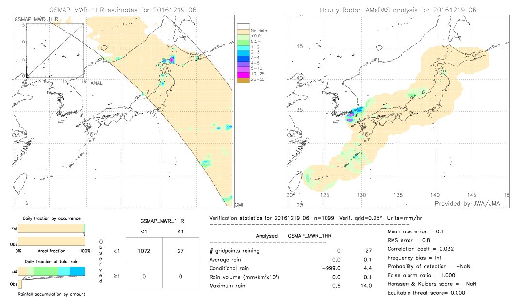 GSMaP MWR validation image.  2016/12/19 06 