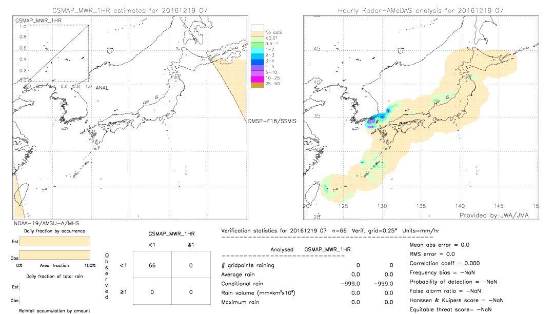 GSMaP MWR validation image.  2016/12/19 07 