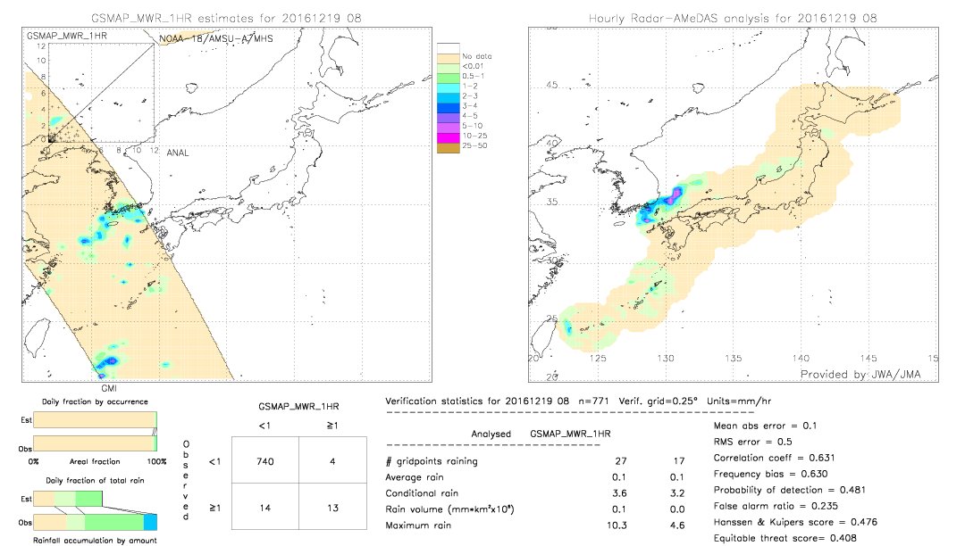 GSMaP MWR validation image.  2016/12/19 08 