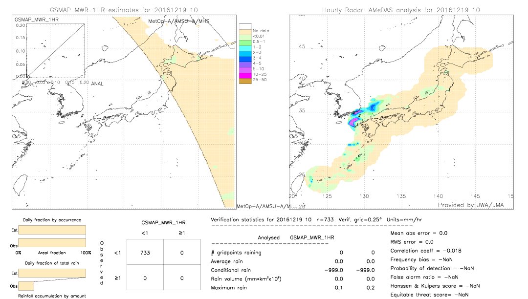 GSMaP MWR validation image.  2016/12/19 10 