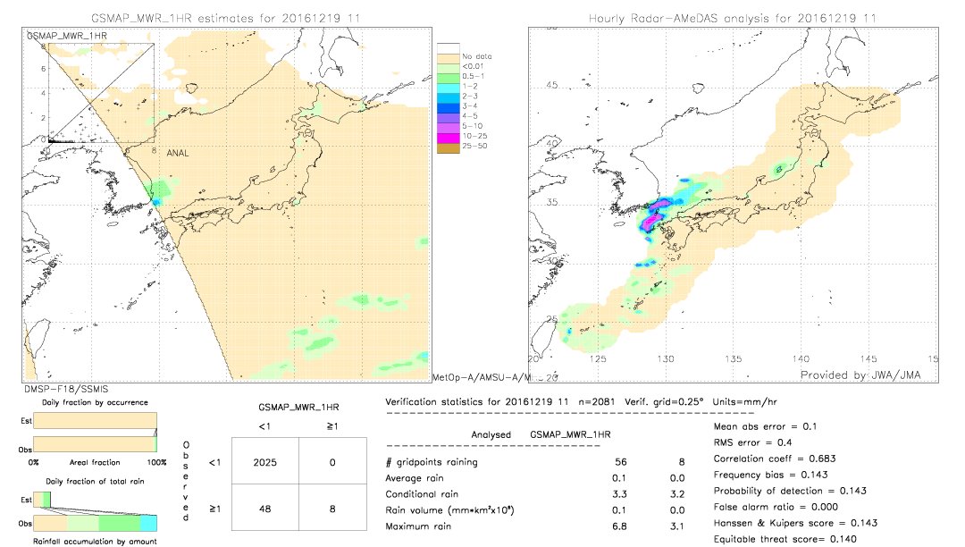 GSMaP MWR validation image.  2016/12/19 11 