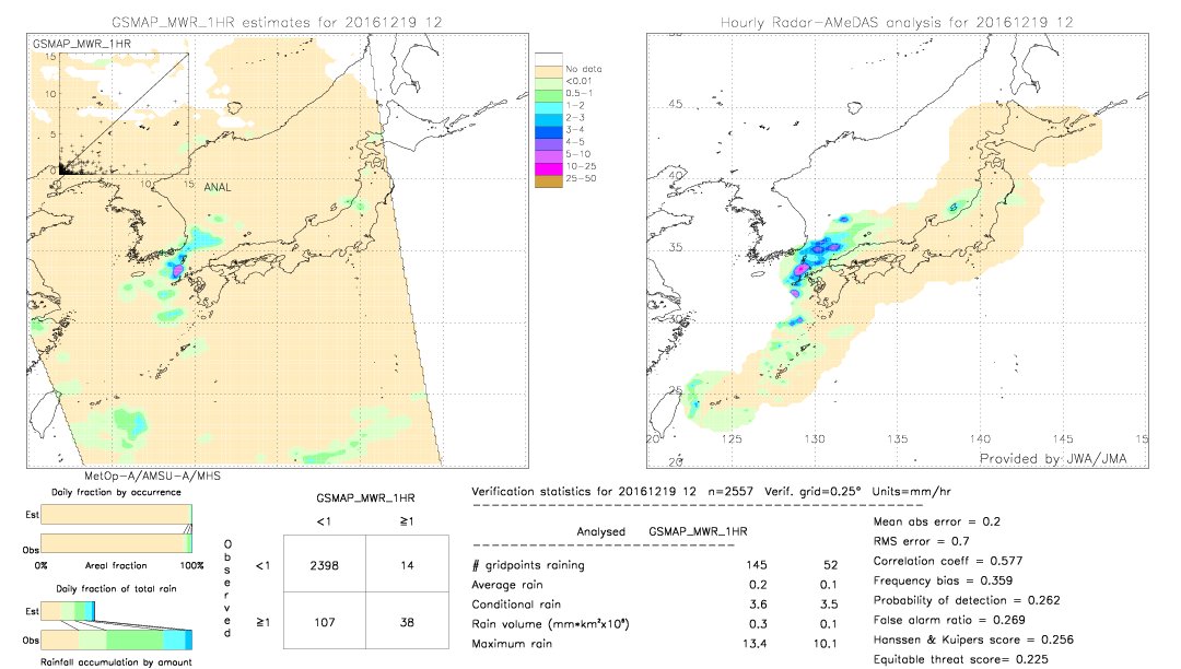 GSMaP MWR validation image.  2016/12/19 12 