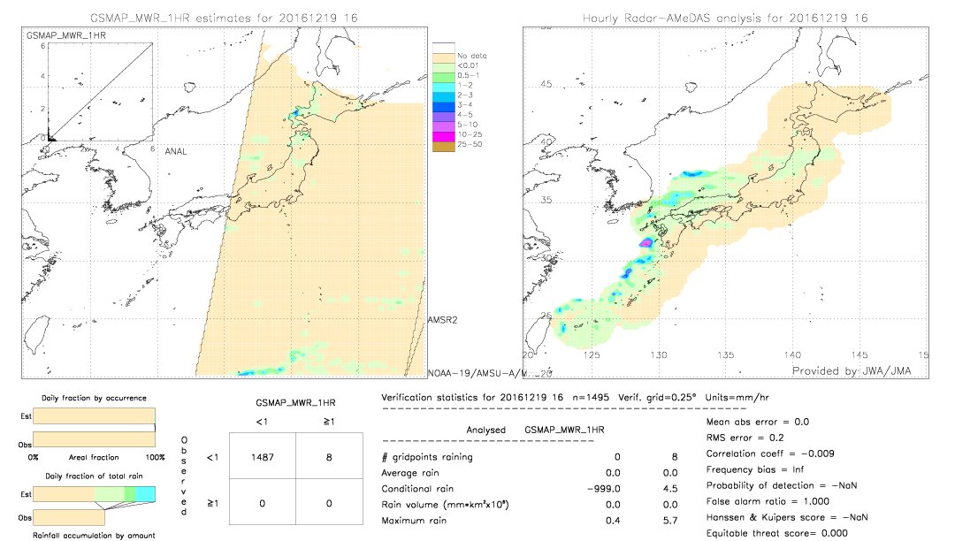 GSMaP MWR validation image.  2016/12/19 16 