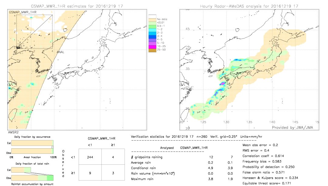 GSMaP MWR validation image.  2016/12/19 17 