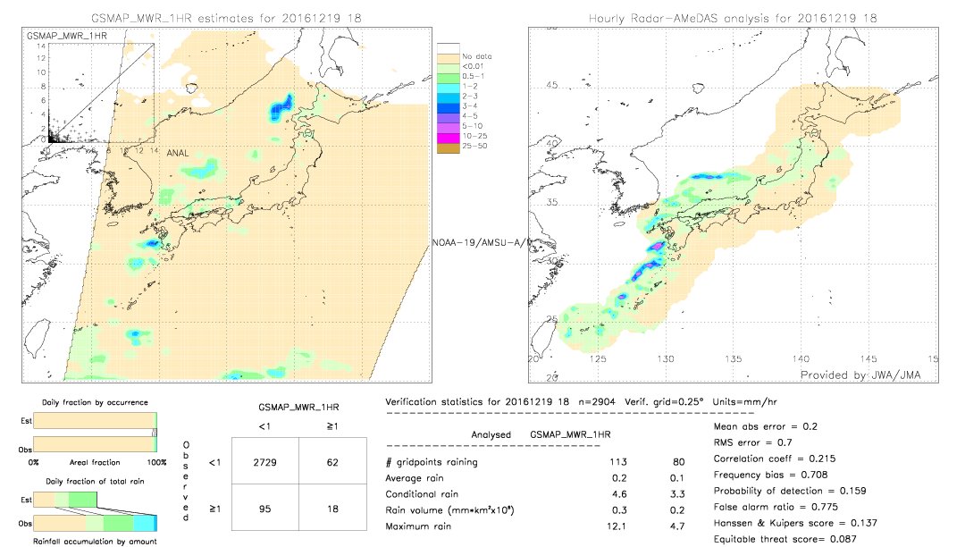 GSMaP MWR validation image.  2016/12/19 18 