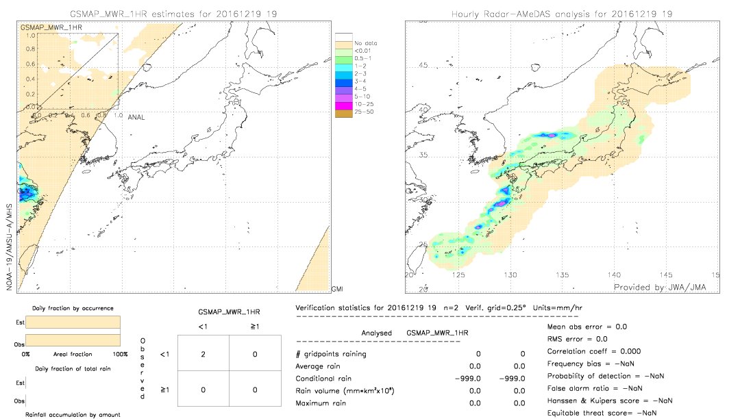 GSMaP MWR validation image.  2016/12/19 19 