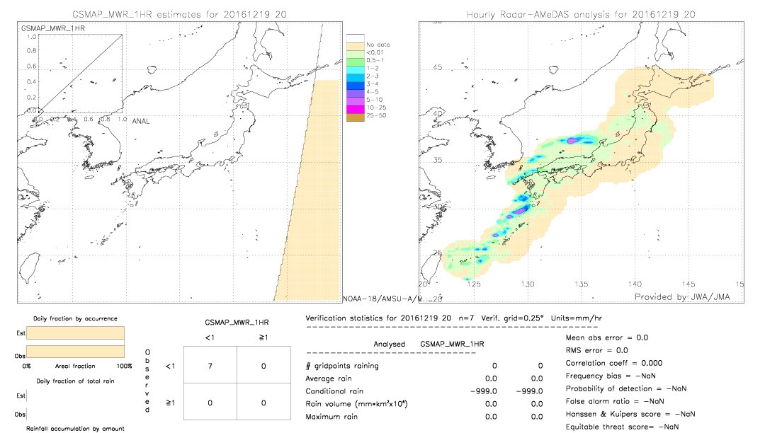 GSMaP MWR validation image.  2016/12/19 20 