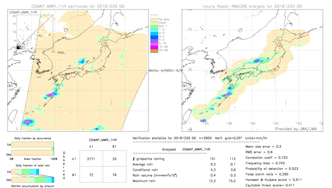 GSMaP MWR validation image.  2016/12/20 00 